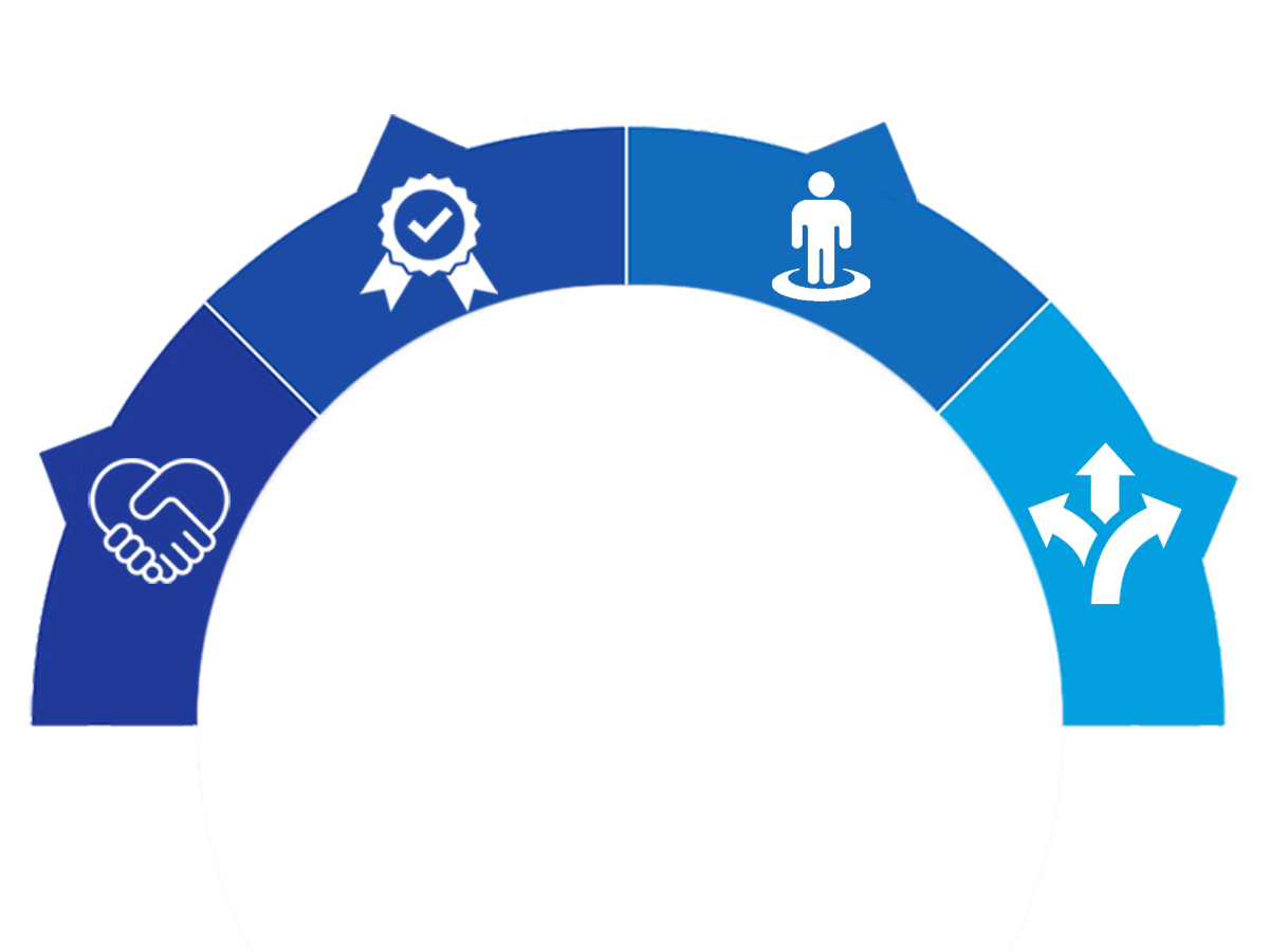 Kernwaarde cirkel FINAL